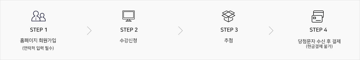 STEP 1
홈페이지 회원가입(연락처 입력 필수)
STEP 2 수강신청
STEP 3 추첨
STEP 4 안내문자 수신  결제 (현금결제 불가)
